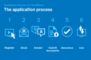 CloudStore suppliers guide