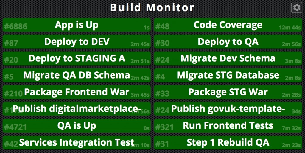 Built monitor