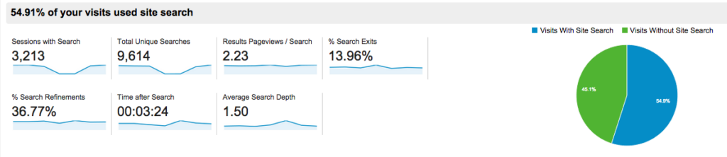 Digital Marketplace Analytics