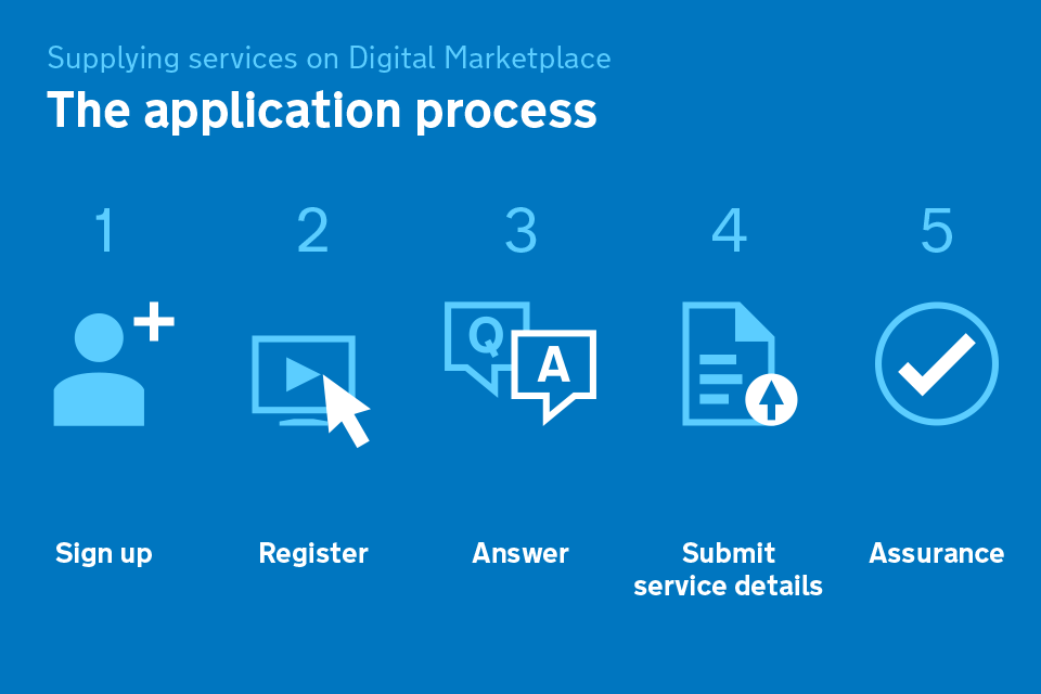 The application process for G-Cloud 6